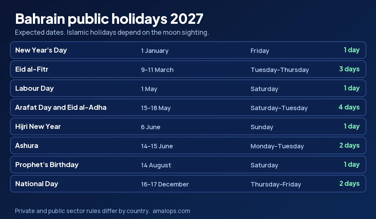 Bahrain public holidays 2027 calendar