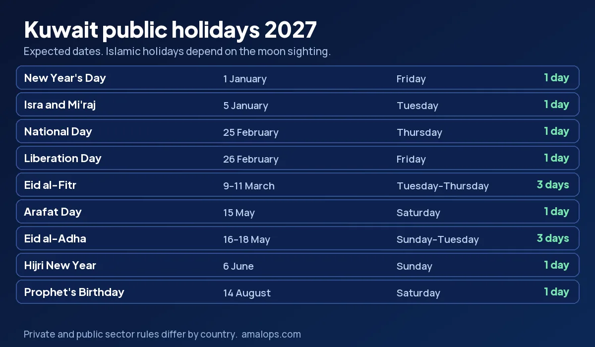 Kuwait public holidays 2027 calendar