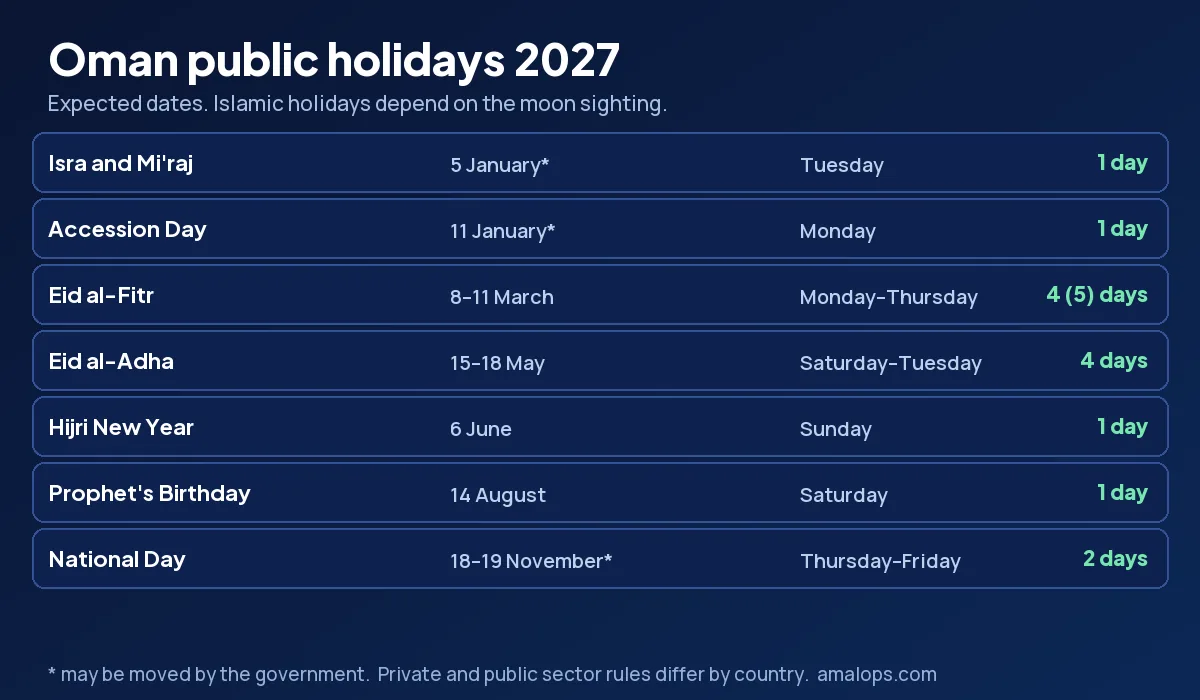 Oman public holidays 2027 calendar