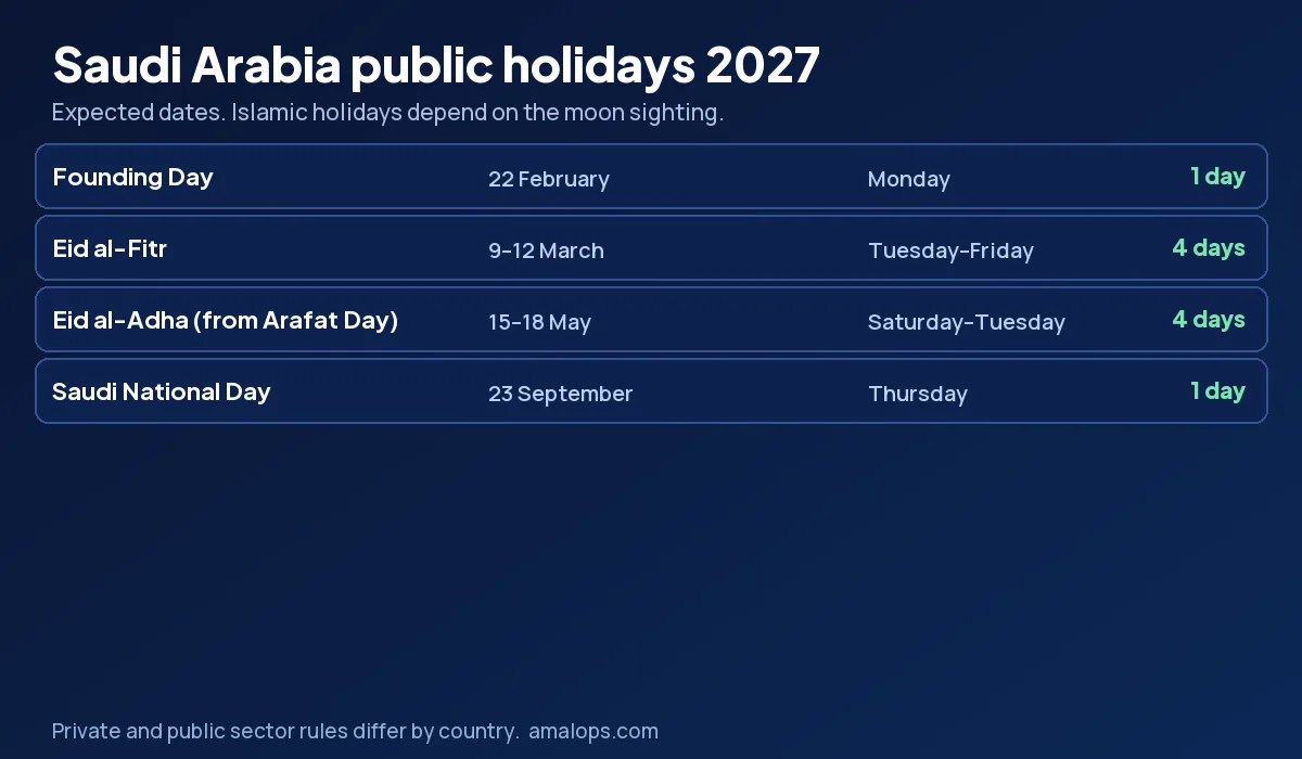 Saudi Arabia public holidays 2027 calendar for the private sector