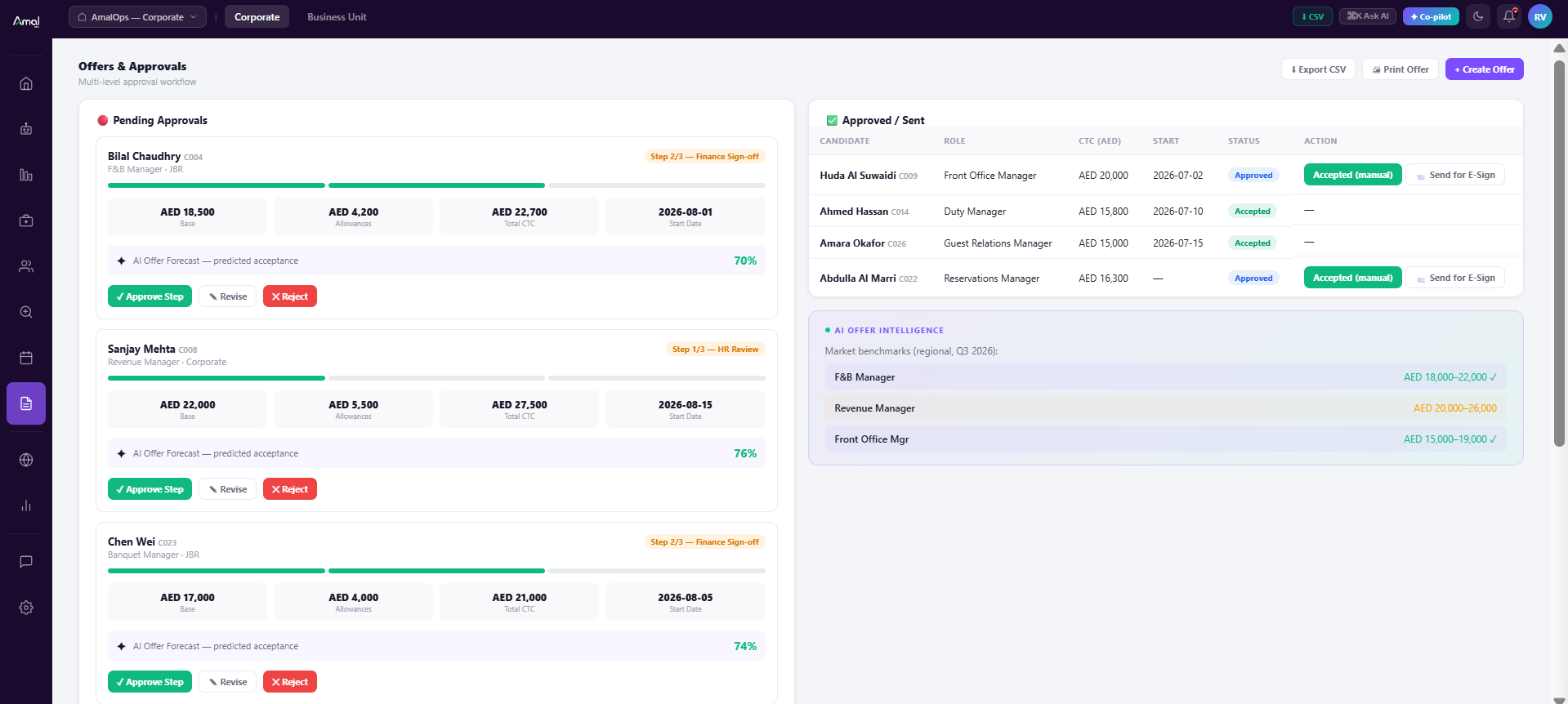 AmalOps Recruit offers and approvals showing multi-level approval workflow with AI acceptance forecasts and market benchmark intelligence per role