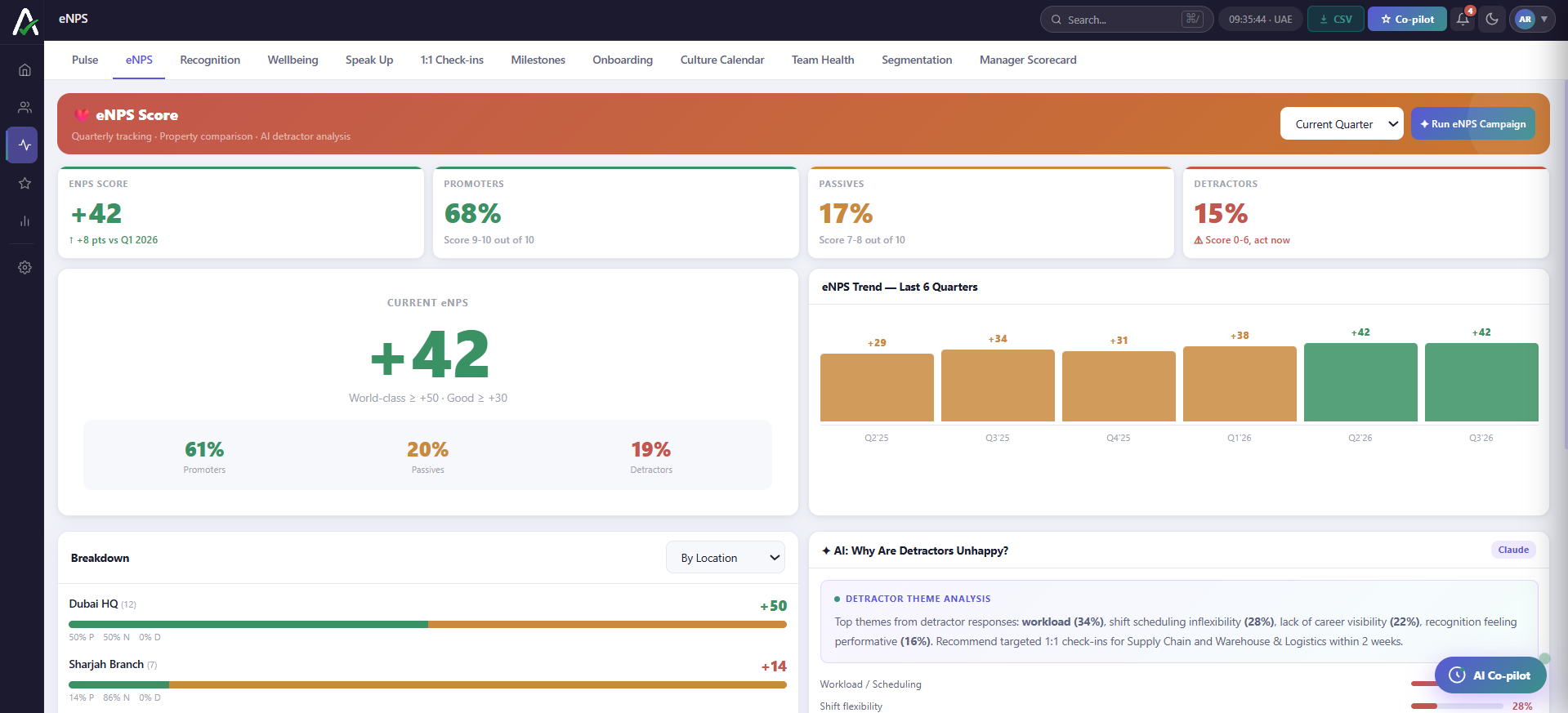 AmalOps Engage eNPS view showing score, promoters, passives and detractors with quarterly trend and AI detractor theme analysis