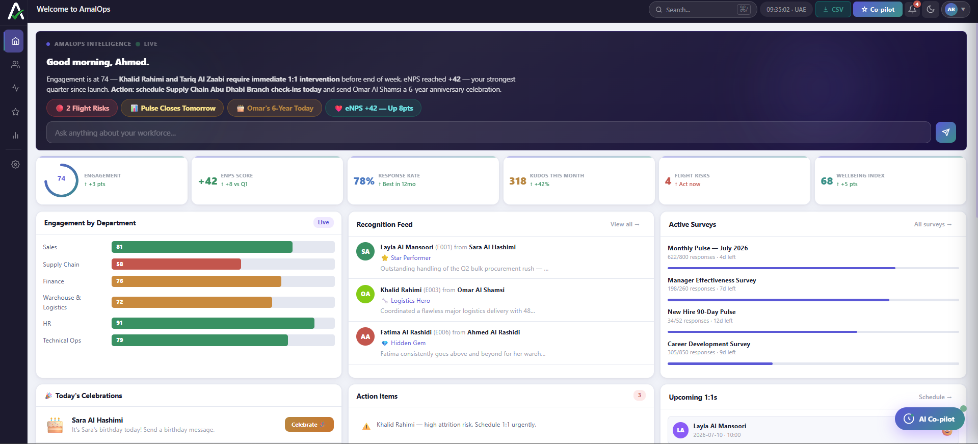 AmalOps Engage home showing the AI intelligence briefing, engagement score, eNPS, response rate, kudos, flight risks and wellbeing index with engagement by department