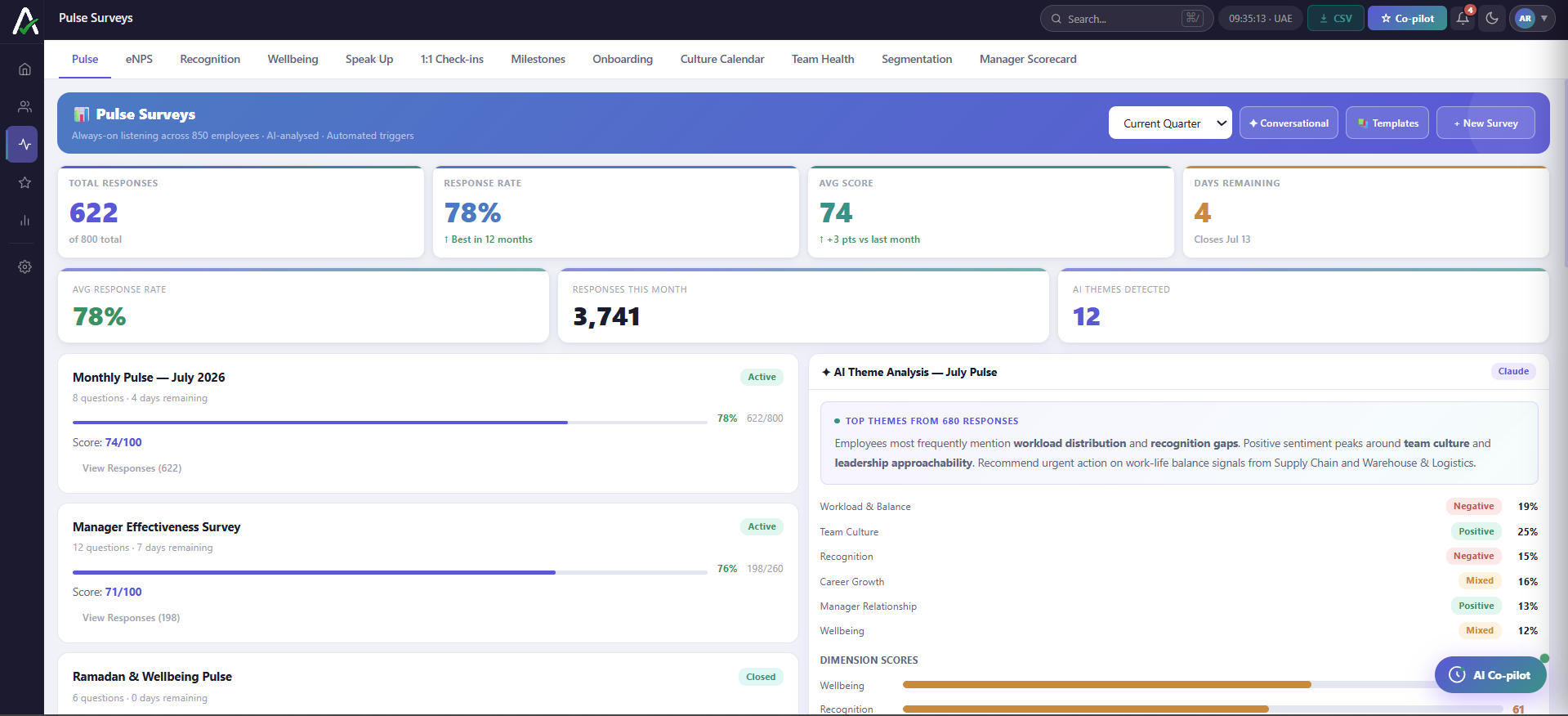 AmalOps Engage pulse surveys view showing response rates, average score and AI theme analysis across workload, team culture, recognition and career growth