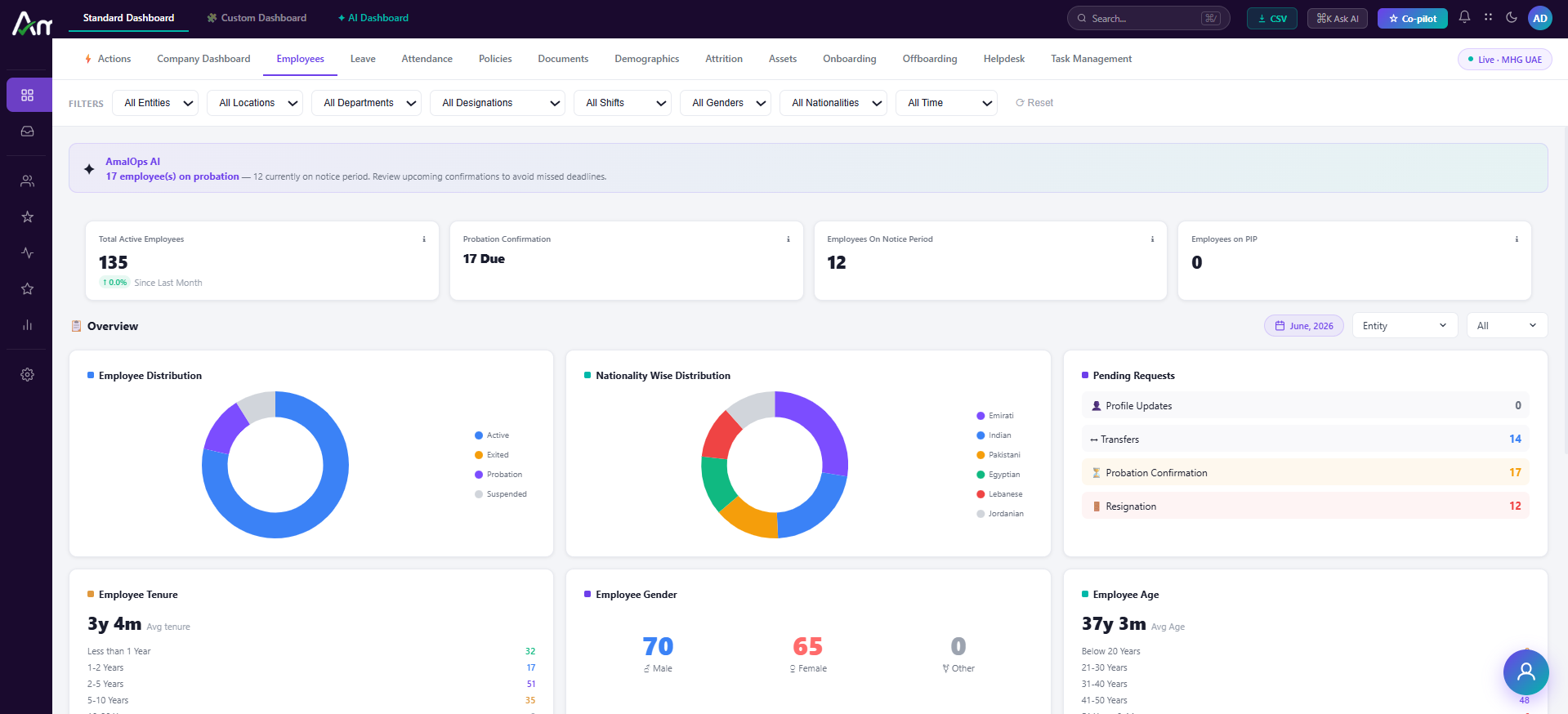 AmalOps HRMS actions view listing pending leave approvals, probation confirmations due, and documents or visas expiring within 60 days