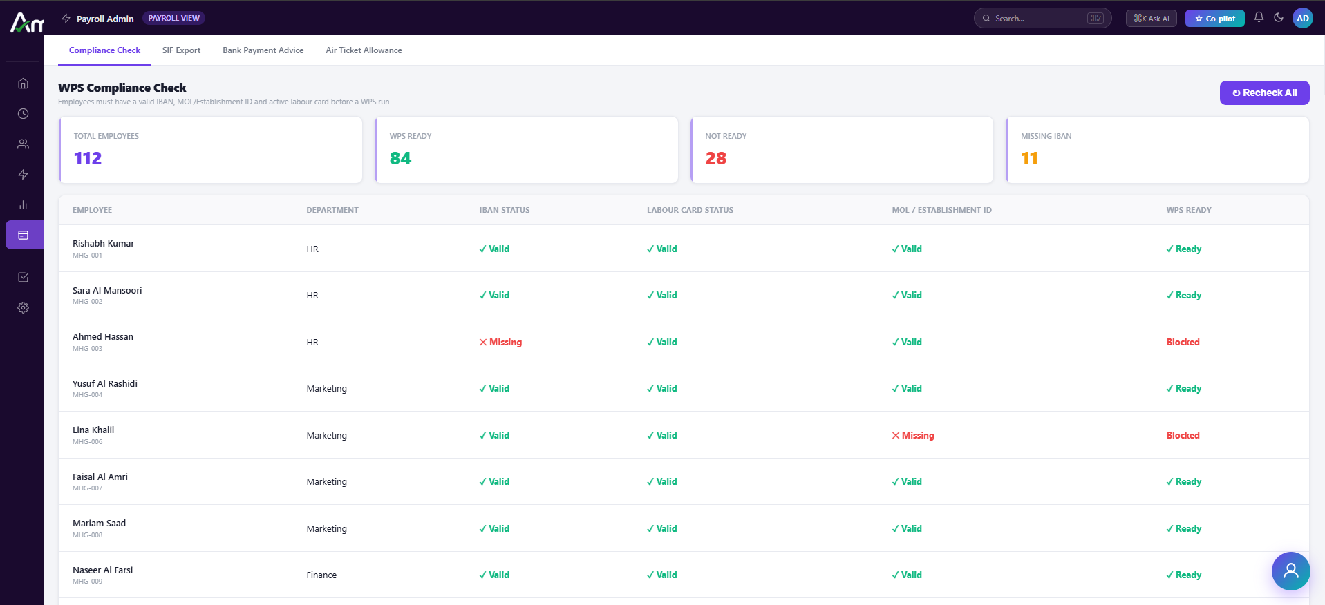 AmalOps Payroll Command Center showing the AI payroll copilot readiness score, critical blockers including WPS compliance failures and overtime utilisation, and the month-end close tracker